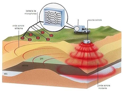 Prospection géologique — Nord du Niger